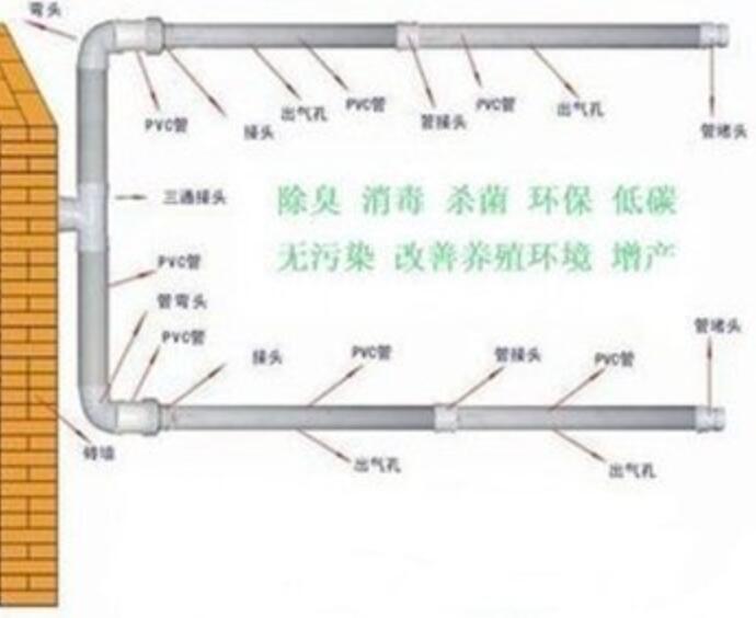 臭氧發生器對養豬場的作用(3)